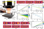 New paper in Laser & Photonics Reviews
