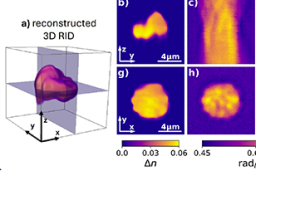 Redefining 3D imaging